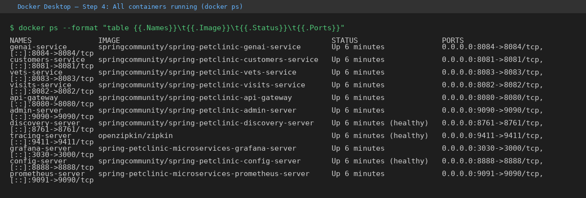 docker ps output — all 11 containers Up, config-server and discovery-server marked healthy