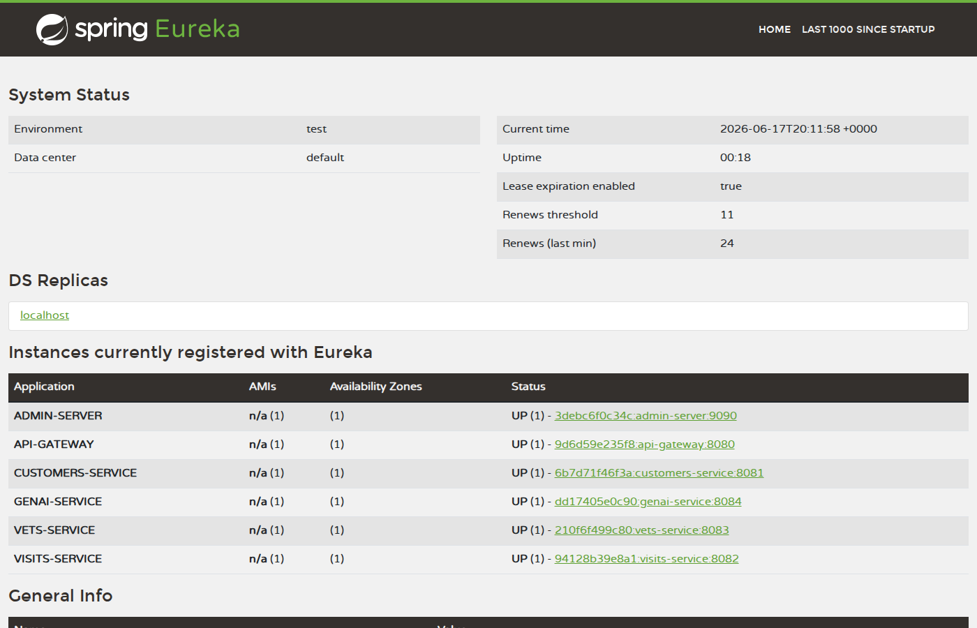 Eureka dashboard — 6 services registered and UP